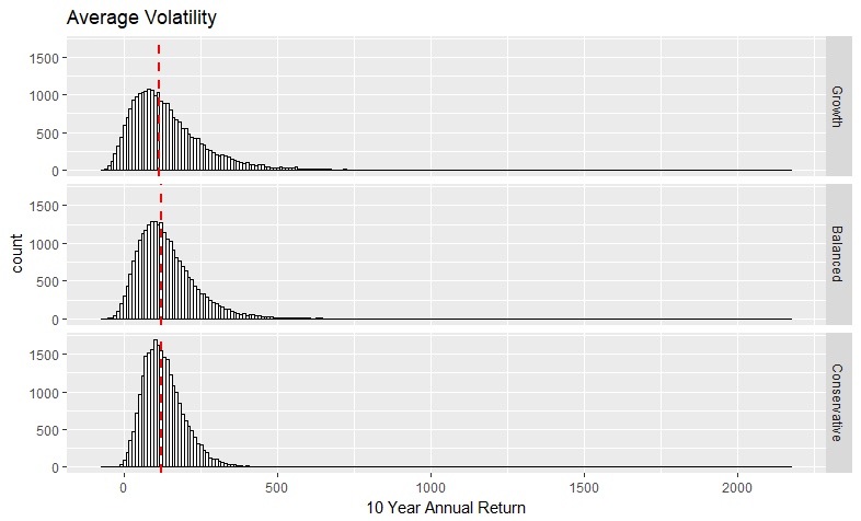 Average Volatility Return Histogram